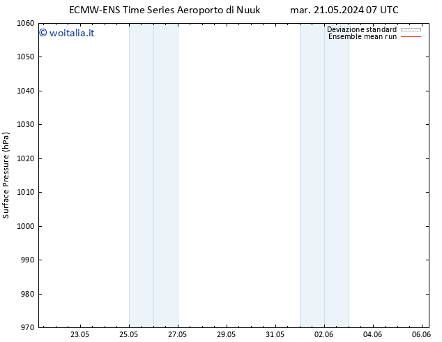 Pressione al suolo ECMWFTS gio 23.05.2024 07 UTC