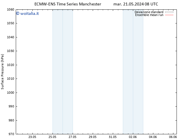 Pressione al suolo ECMWFTS ven 31.05.2024 08 UTC