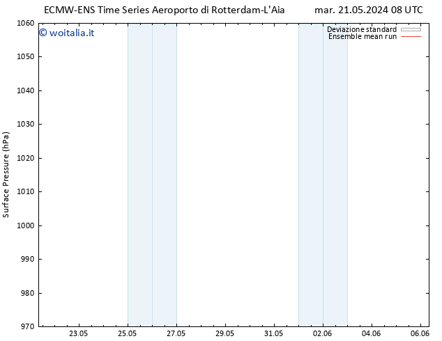 Pressione al suolo ECMWFTS mer 22.05.2024 08 UTC
