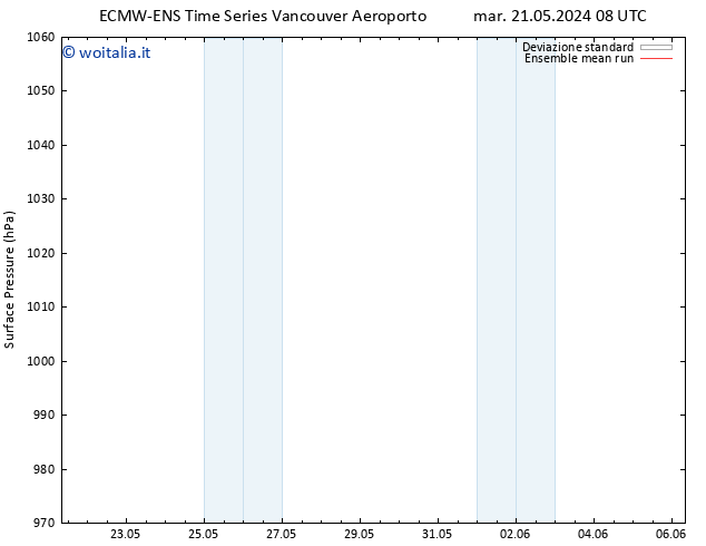 Pressione al suolo ECMWFTS mer 22.05.2024 08 UTC