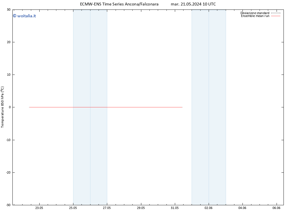 Temp. 850 hPa ECMWFTS ven 24.05.2024 10 UTC