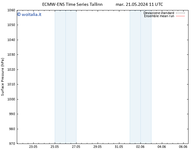 Pressione al suolo ECMWFTS ven 31.05.2024 11 UTC
