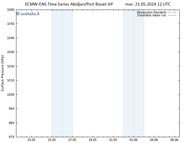 Pressione al suolo ECMWFTS mer 22.05.2024 12 UTC