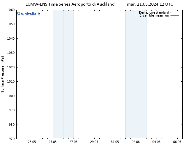 Pressione al suolo ECMWFTS mar 28.05.2024 12 UTC