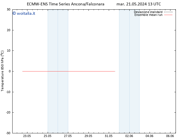 Temp. 850 hPa ECMWFTS ven 31.05.2024 13 UTC