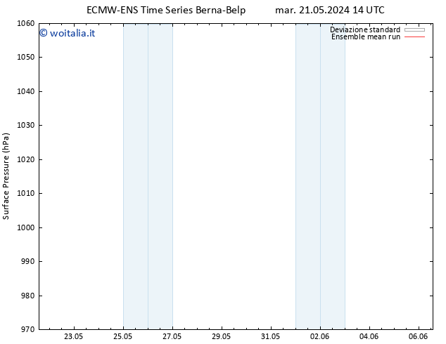 Pressione al suolo ECMWFTS ven 31.05.2024 14 UTC