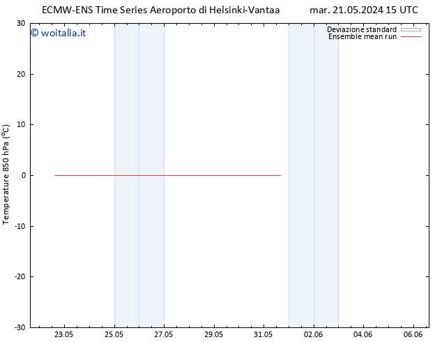Temp. 850 hPa ECMWFTS ven 24.05.2024 15 UTC