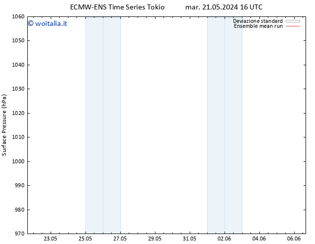 Pressione al suolo ECMWFTS mar 28.05.2024 16 UTC