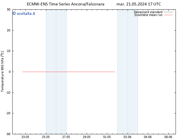 Temp. 850 hPa ECMWFTS ven 31.05.2024 17 UTC