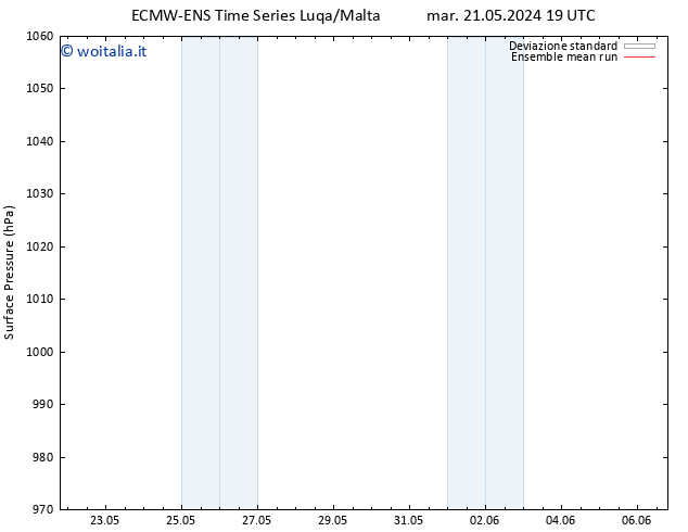 Pressione al suolo ECMWFTS ven 24.05.2024 19 UTC