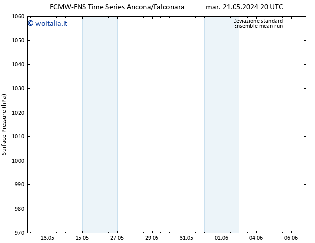 Pressione al suolo ECMWFTS ven 24.05.2024 20 UTC