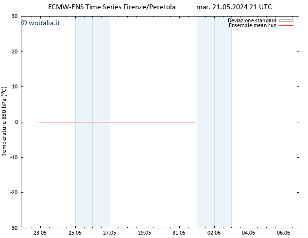 Temp. 850 hPa ECMWFTS ven 24.05.2024 21 UTC