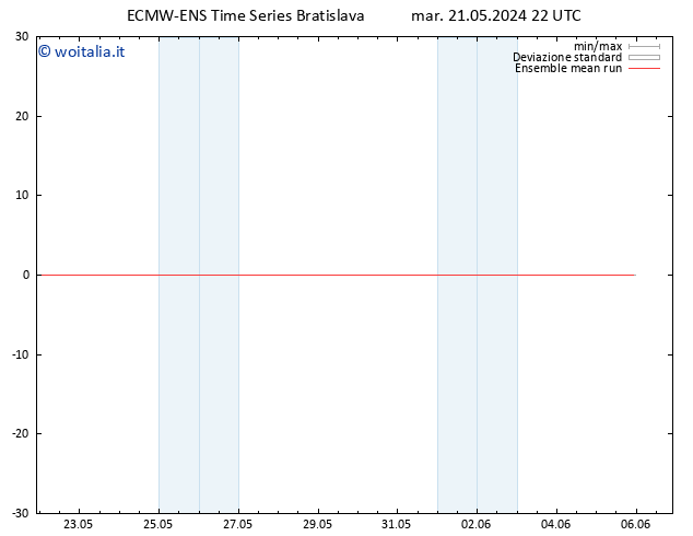 Temp. 850 hPa ECMWFTS mer 22.05.2024 22 UTC