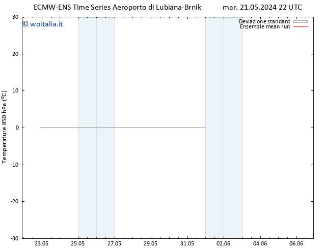 Temp. 850 hPa ECMWFTS mer 29.05.2024 22 UTC