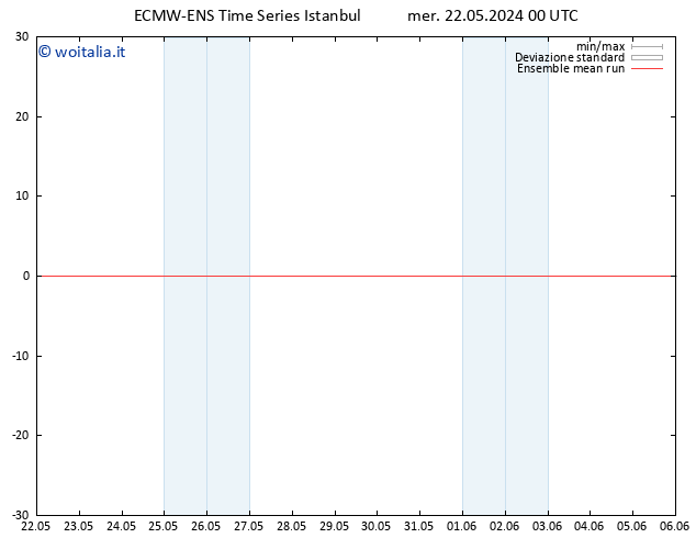 Temp. 850 hPa ECMWFTS gio 23.05.2024 00 UTC