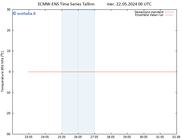 Temp. 850 hPa ECMWFTS gio 23.05.2024 00 UTC