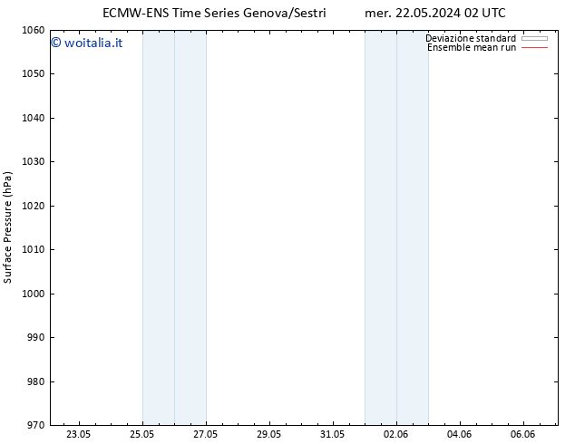 Pressione al suolo ECMWFTS gio 23.05.2024 02 UTC