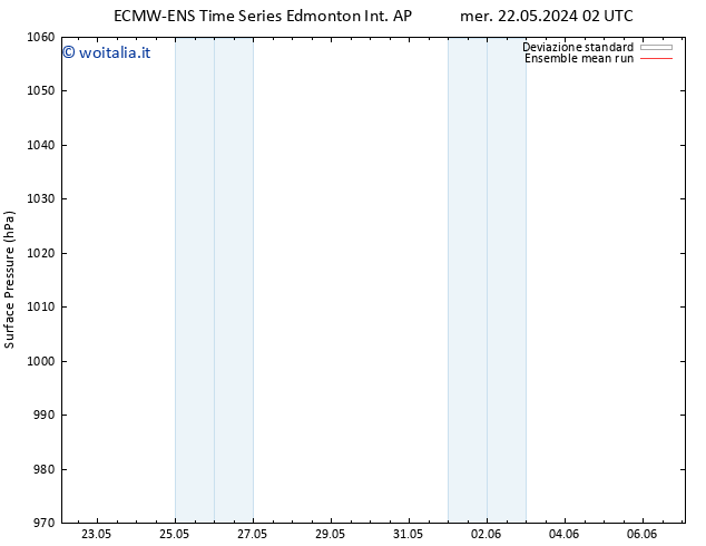 Pressione al suolo ECMWFTS gio 23.05.2024 02 UTC