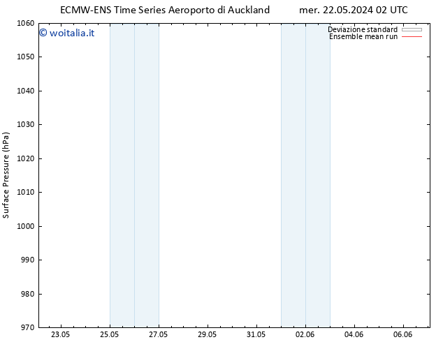 Pressione al suolo ECMWFTS lun 27.05.2024 02 UTC