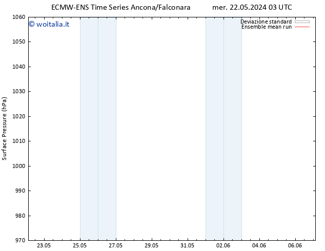 Pressione al suolo ECMWFTS sab 01.06.2024 03 UTC