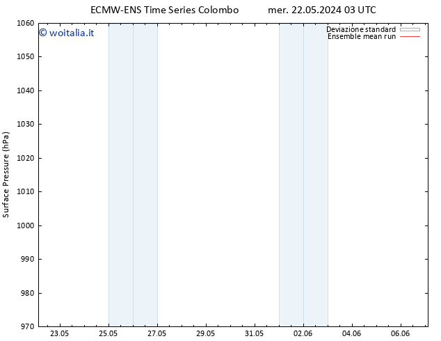Pressione al suolo ECMWFTS mer 29.05.2024 03 UTC