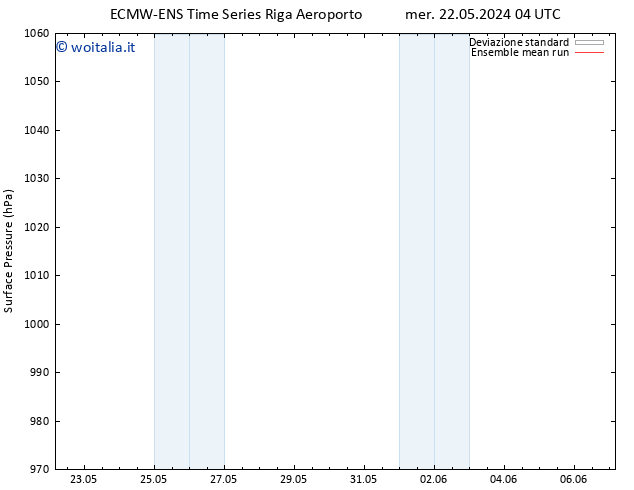 Pressione al suolo ECMWFTS sab 25.05.2024 04 UTC