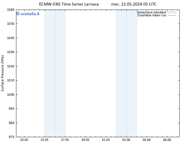 Pressione al suolo ECMWFTS ven 24.05.2024 05 UTC