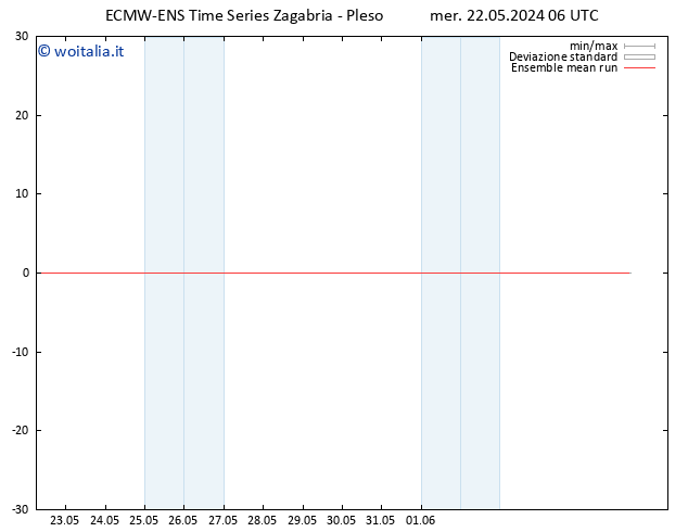 Temp. 850 hPa ECMWFTS lun 27.05.2024 06 UTC