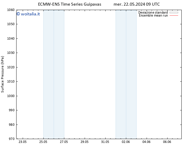 Pressione al suolo ECMWFTS dom 26.05.2024 09 UTC