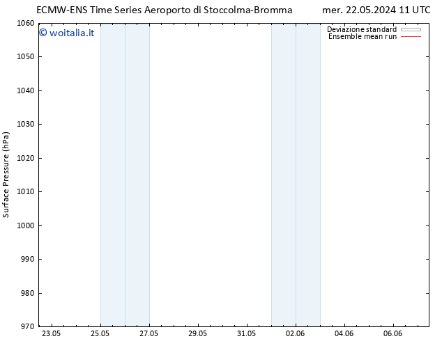 Pressione al suolo ECMWFTS sab 01.06.2024 11 UTC