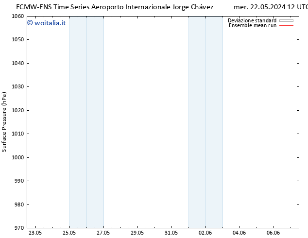 Pressione al suolo ECMWFTS sab 25.05.2024 12 UTC