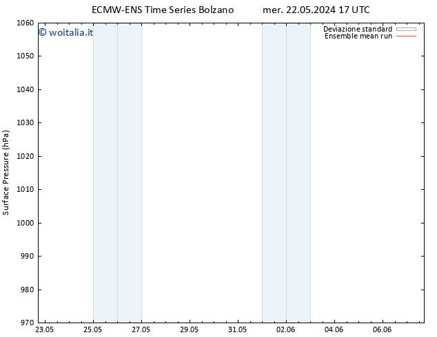 Pressione al suolo ECMWFTS sab 01.06.2024 17 UTC