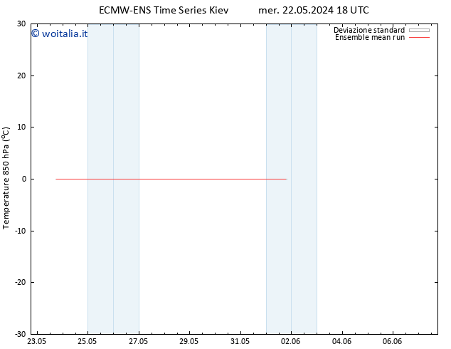 Temp. 850 hPa ECMWFTS sab 25.05.2024 18 UTC