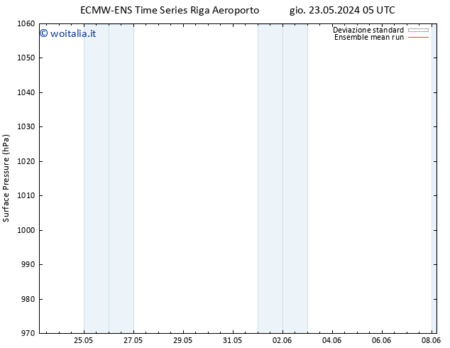 Pressione al suolo ECMWFTS dom 26.05.2024 05 UTC