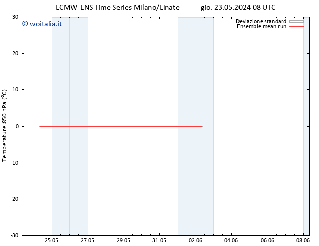 Temp. 850 hPa ECMWFTS sab 01.06.2024 08 UTC