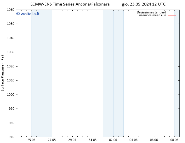 Pressione al suolo ECMWFTS dom 26.05.2024 12 UTC
