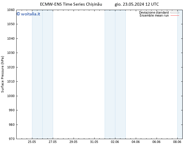 Pressione al suolo ECMWFTS sab 25.05.2024 12 UTC