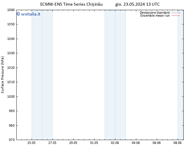 Pressione al suolo ECMWFTS sab 25.05.2024 13 UTC