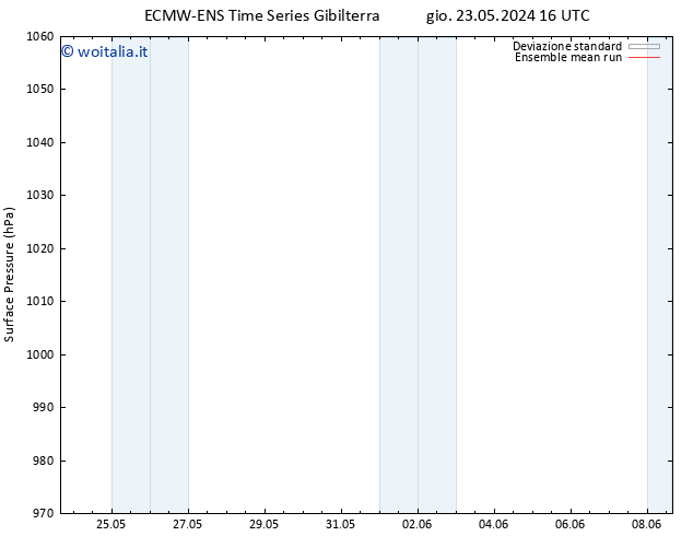Pressione al suolo ECMWFTS ven 24.05.2024 16 UTC