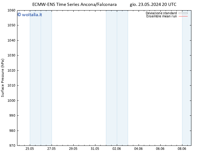 Pressione al suolo ECMWFTS ven 31.05.2024 20 UTC