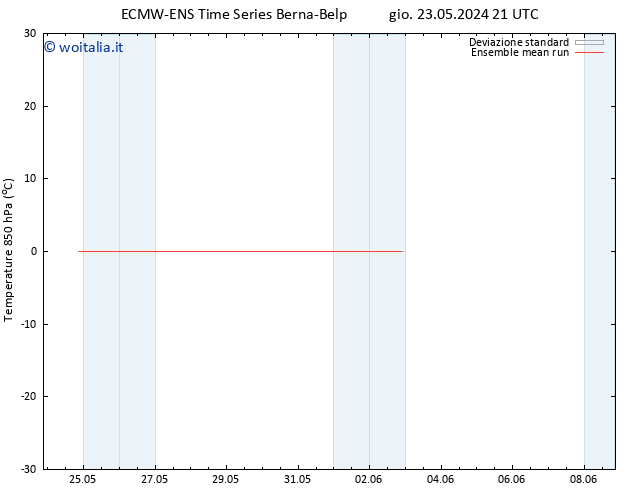 Temp. 850 hPa ECMWFTS dom 02.06.2024 21 UTC