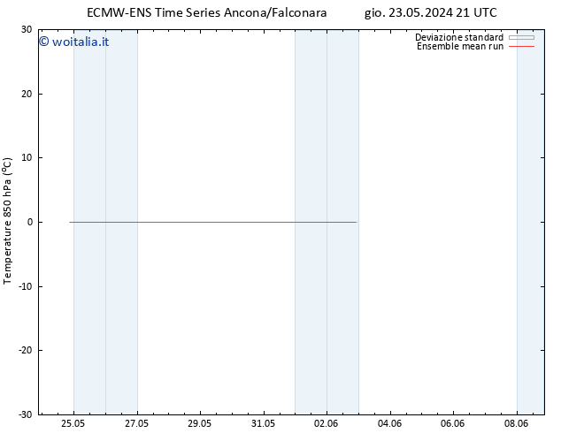 Temp. 850 hPa ECMWFTS dom 26.05.2024 21 UTC