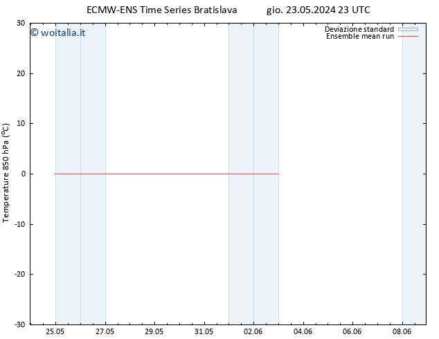 Temp. 850 hPa ECMWFTS dom 02.06.2024 23 UTC
