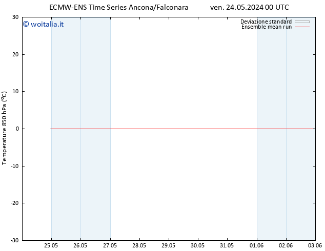 Temp. 850 hPa ECMWFTS ven 31.05.2024 00 UTC