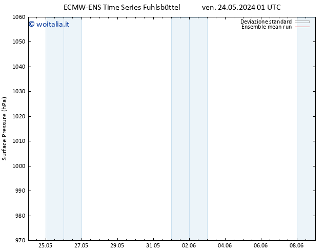 Pressione al suolo ECMWFTS lun 03.06.2024 01 UTC