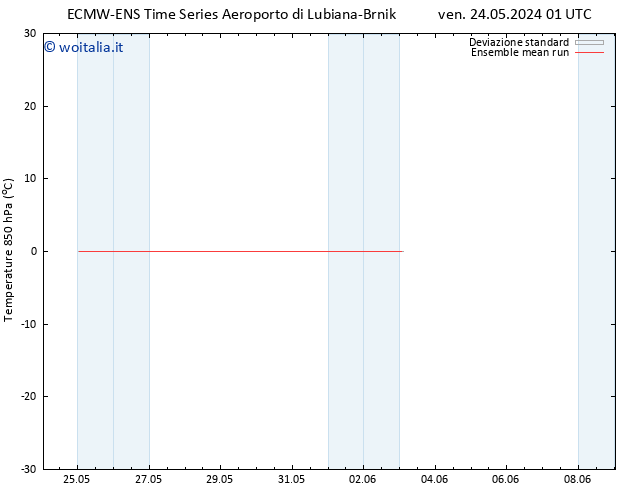 Temp. 850 hPa ECMWFTS dom 02.06.2024 01 UTC