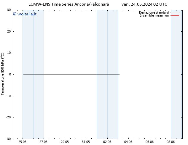 Temp. 850 hPa ECMWFTS sab 25.05.2024 02 UTC