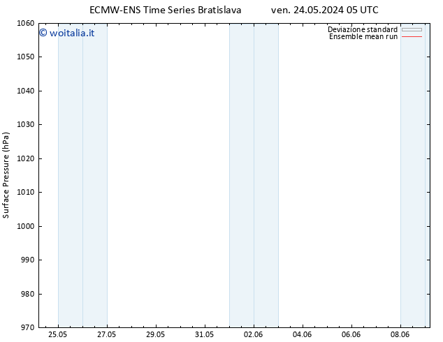 Pressione al suolo ECMWFTS lun 03.06.2024 05 UTC