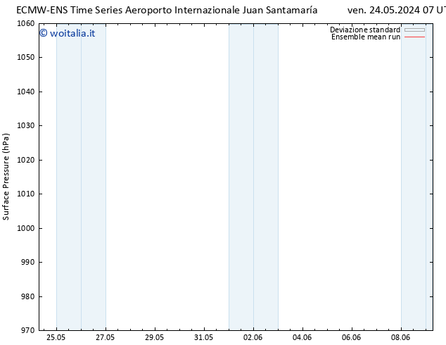 Pressione al suolo ECMWFTS lun 03.06.2024 07 UTC