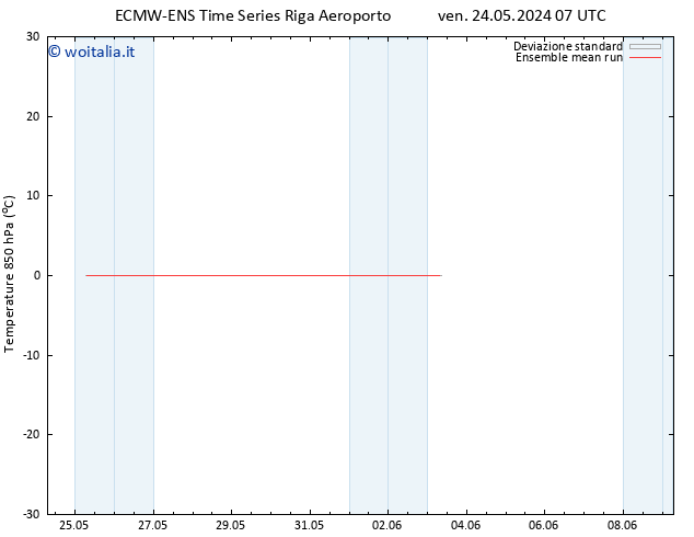 Temp. 850 hPa ECMWFTS mer 29.05.2024 07 UTC
